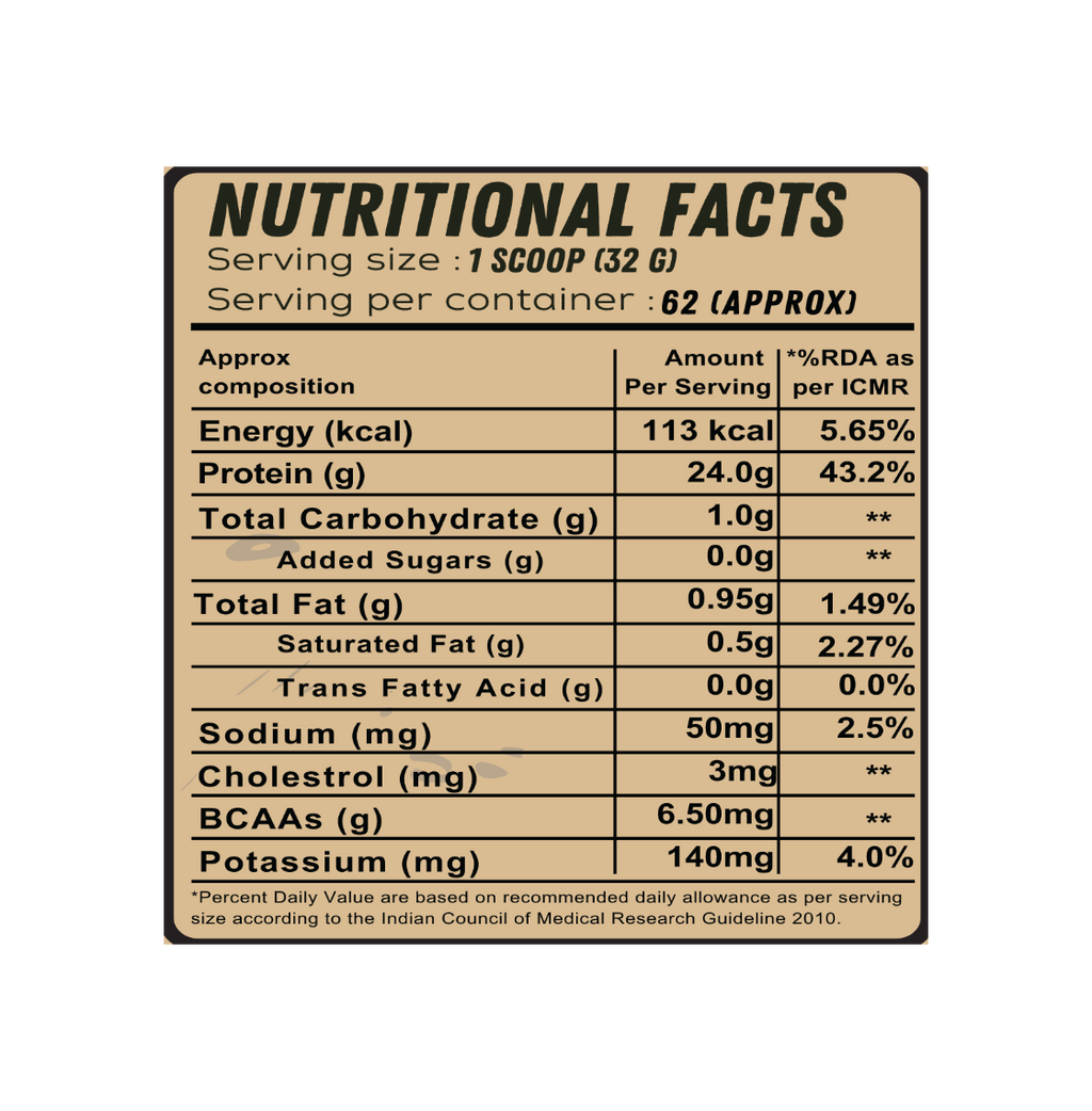 GLOBAL WHEY 2kg