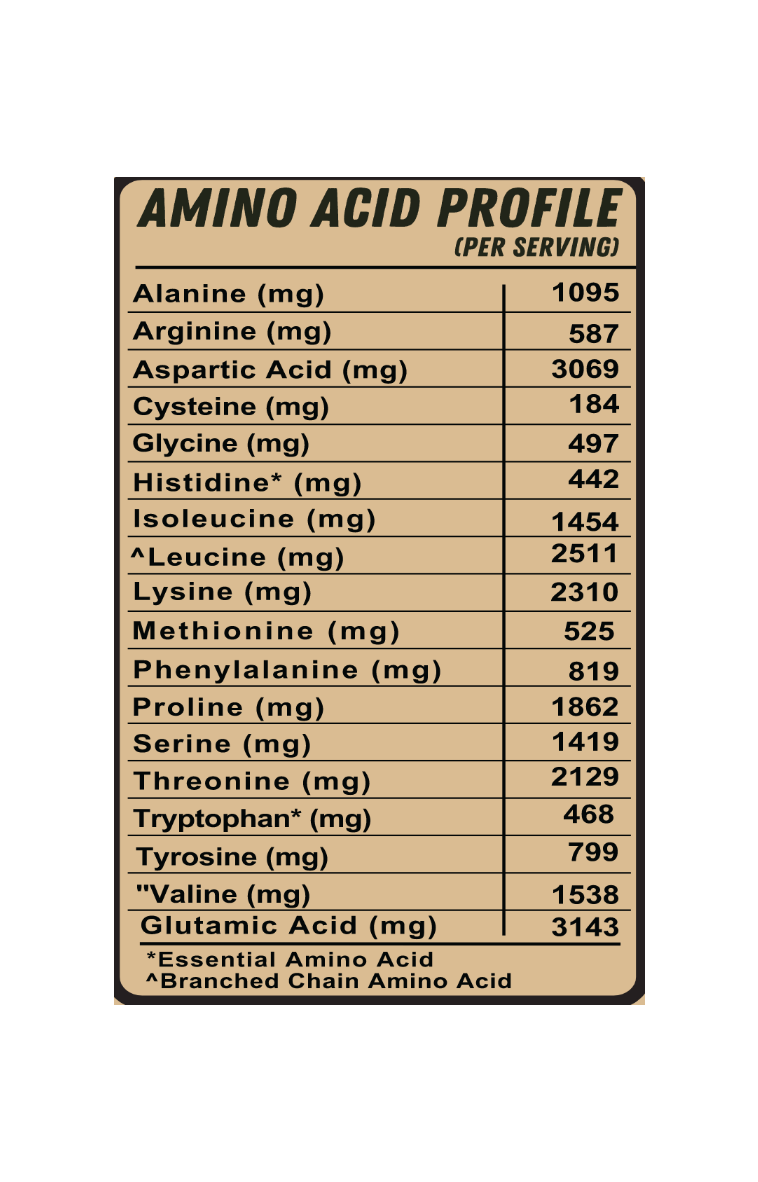 Amino acid profile chart on a beige background